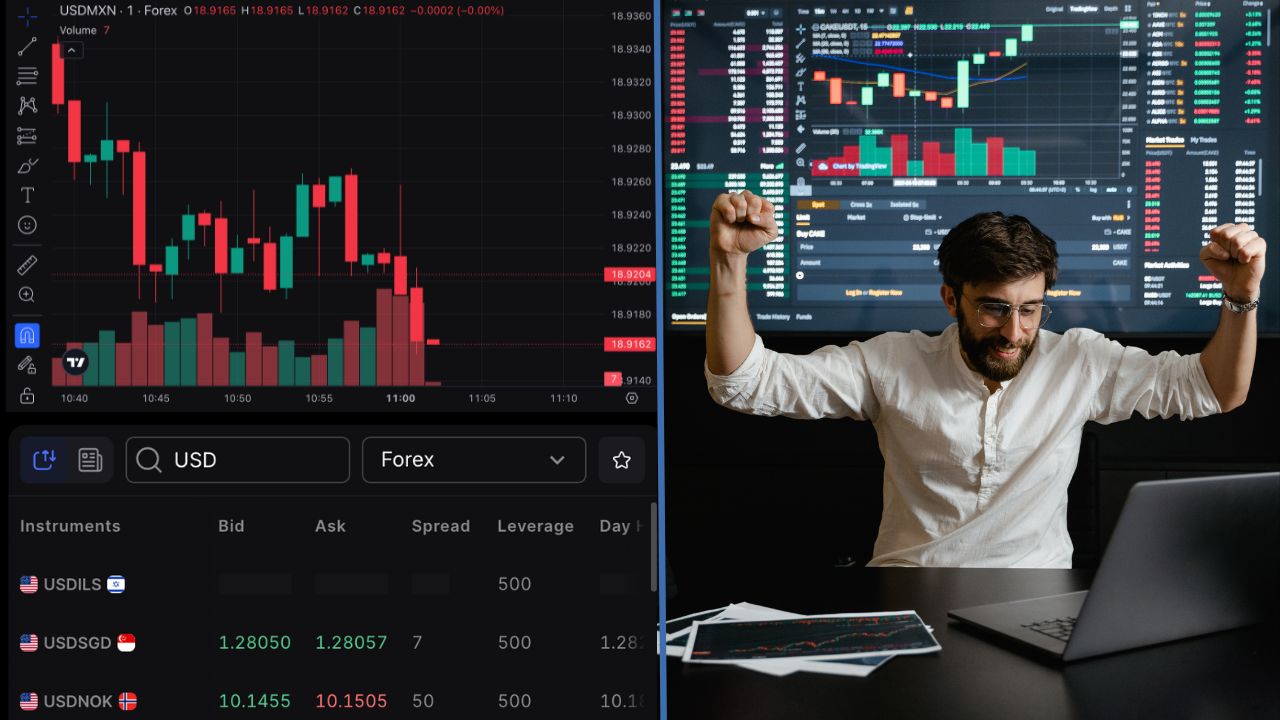 Ignoring Stop‑Loss Orders