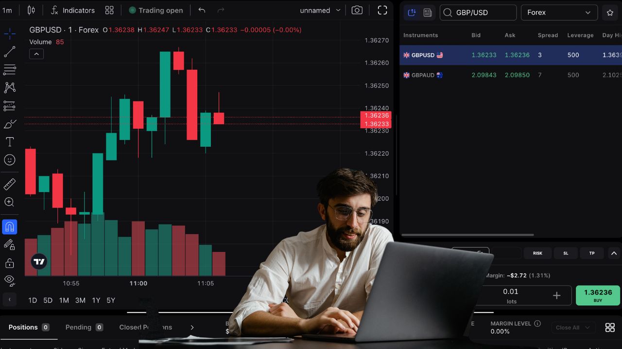 forex trading advice
