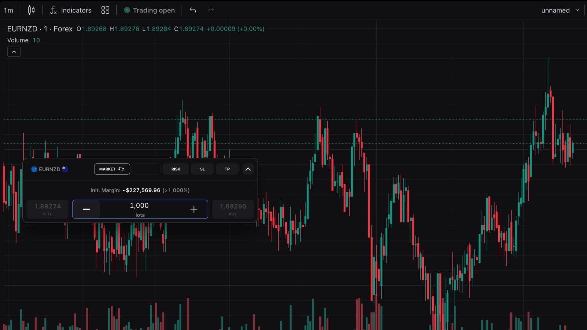What Is Leverage in Trading and Why It Matters