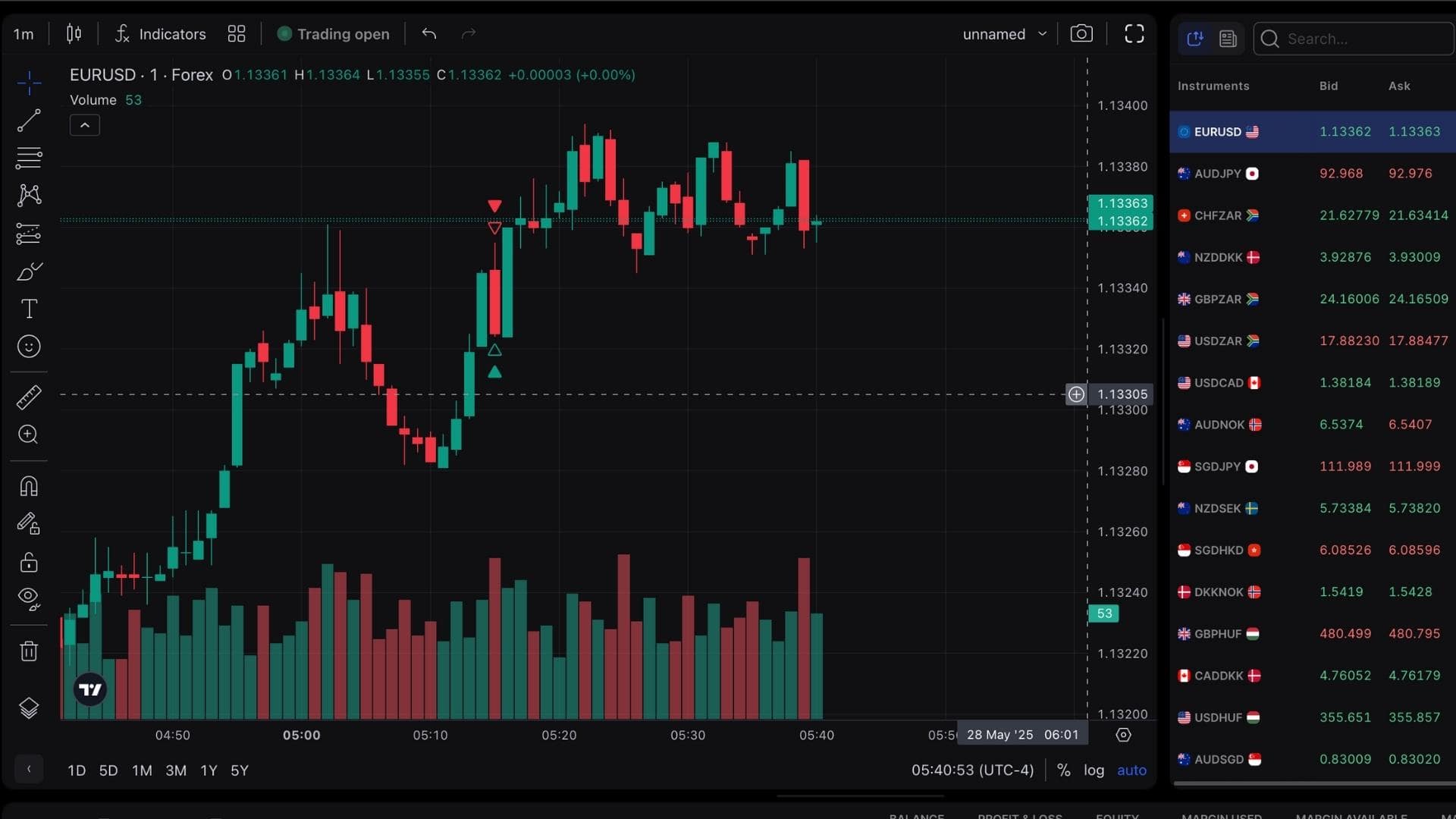 Margin and Leverage