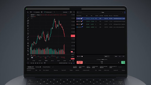  how to use tradelocker’s markets panel