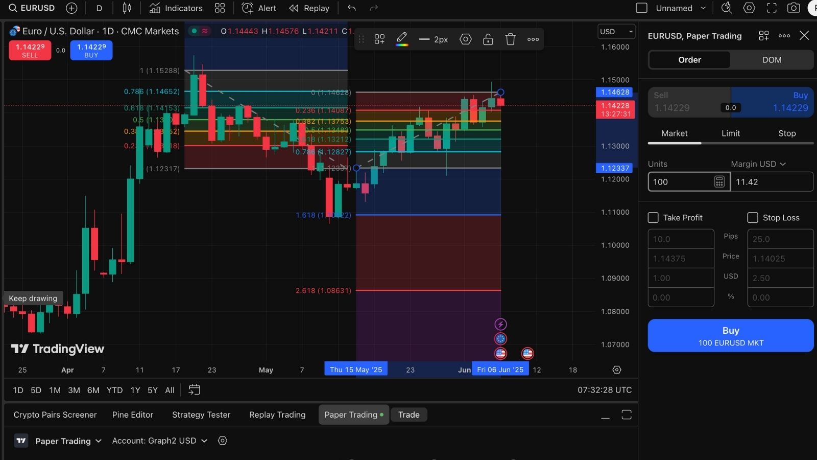 What Is Leverage Trading?