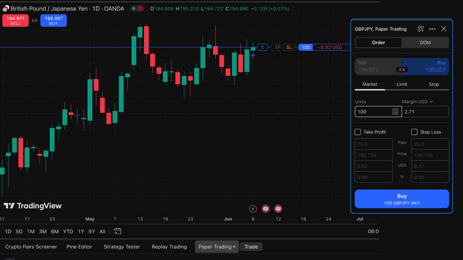 Begin With Small Trades