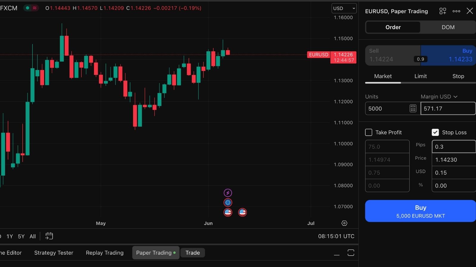 Always Use a Stop-Loss