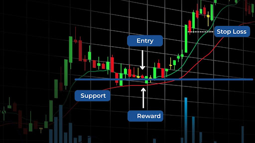 Impact on Gold/USD