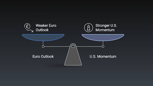 Impact on EUR/USD