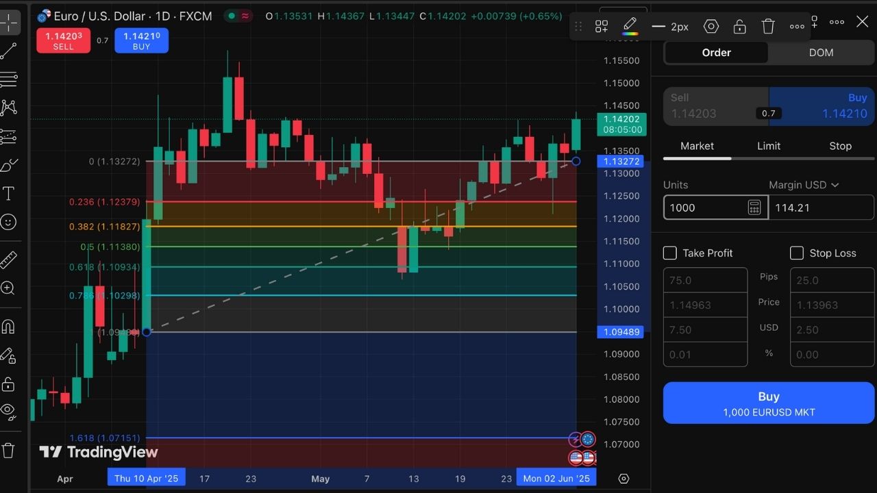 What is a Good Leverage Ratio?