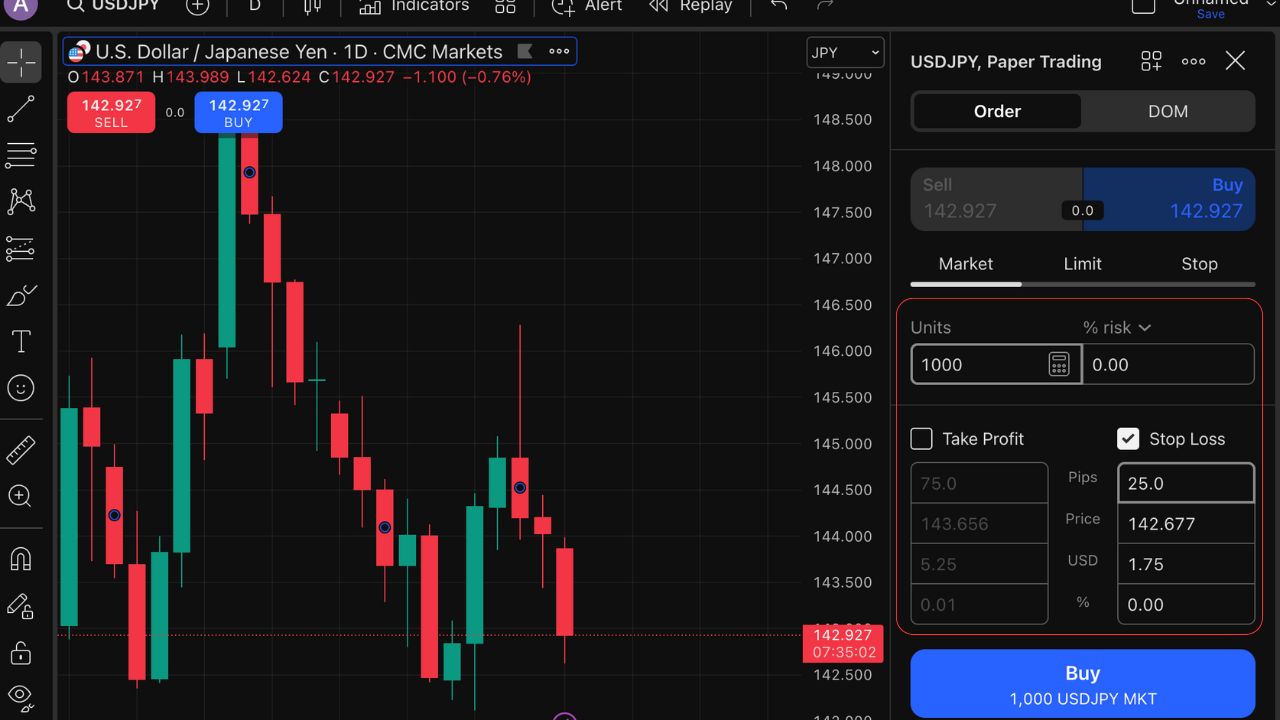 Pair Leverage with Stop Losses